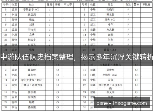 中游队伍队史档案整理，揭示多年沉浮关键转折